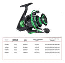 Molinete Sougayilang 4000 Verde Relação 5.2:1 Drag 12kg Pesca